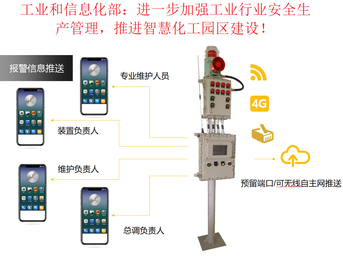 智能区域可燃有毒气体声光报警器控制系统